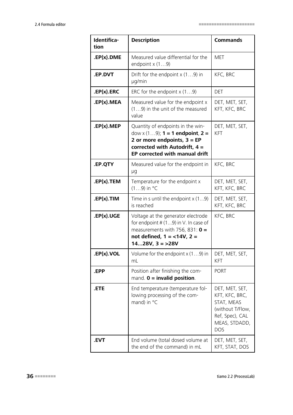Metrohm tiamo 2.2 (ProcessLab) User Manual | Page 52 / 1644