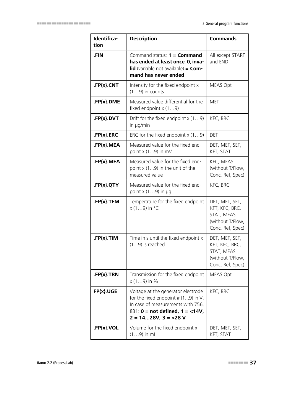 Metrohm tiamo 2.2 (ProcessLab) User Manual | Page 53 / 1644