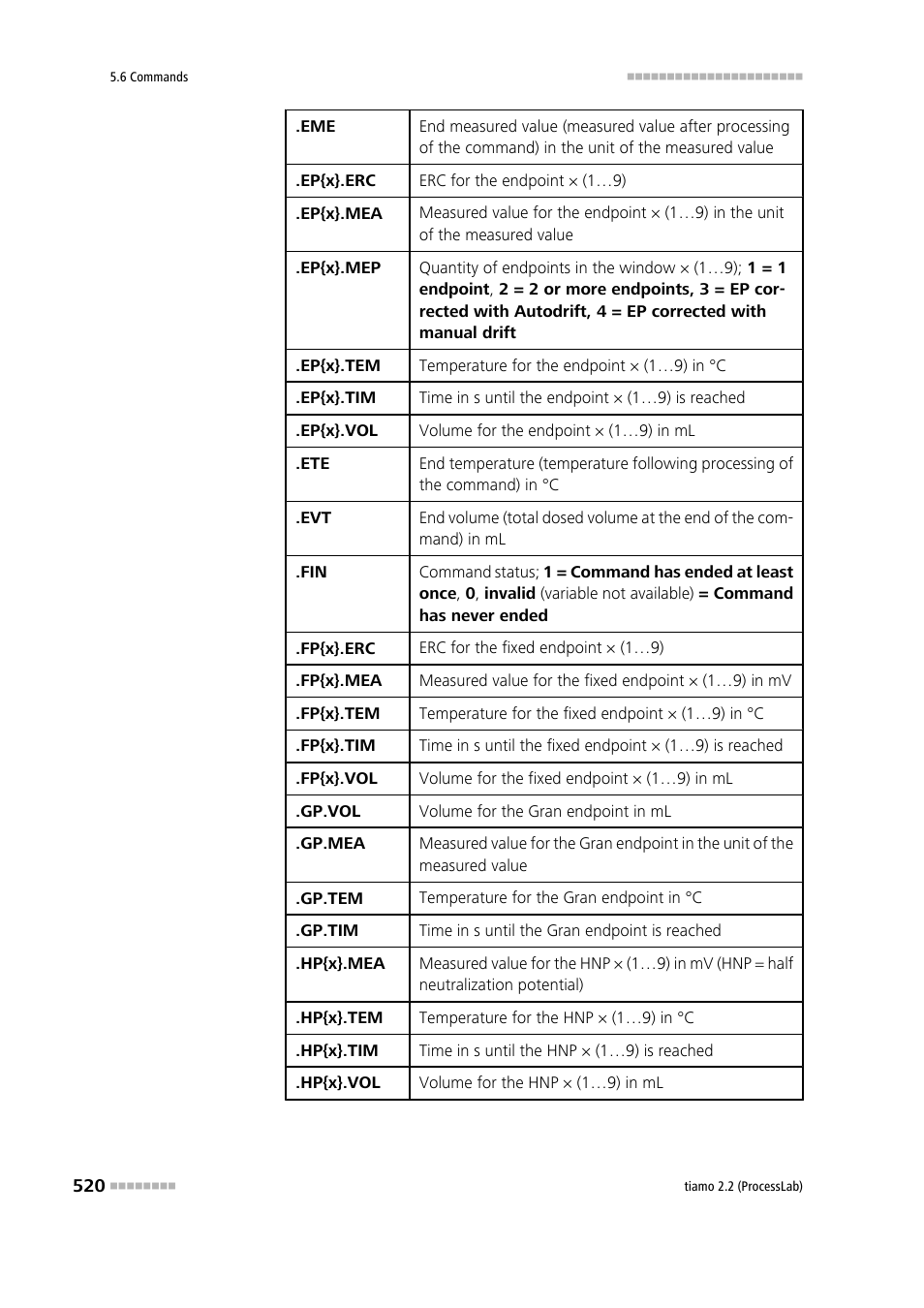 Metrohm tiamo 2.2 (ProcessLab) User Manual | Page 536 / 1644