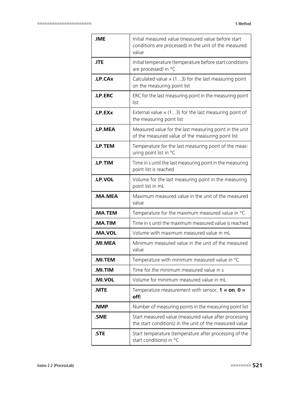 Metrohm tiamo 2.2 (ProcessLab) User Manual | Page 537 / 1644