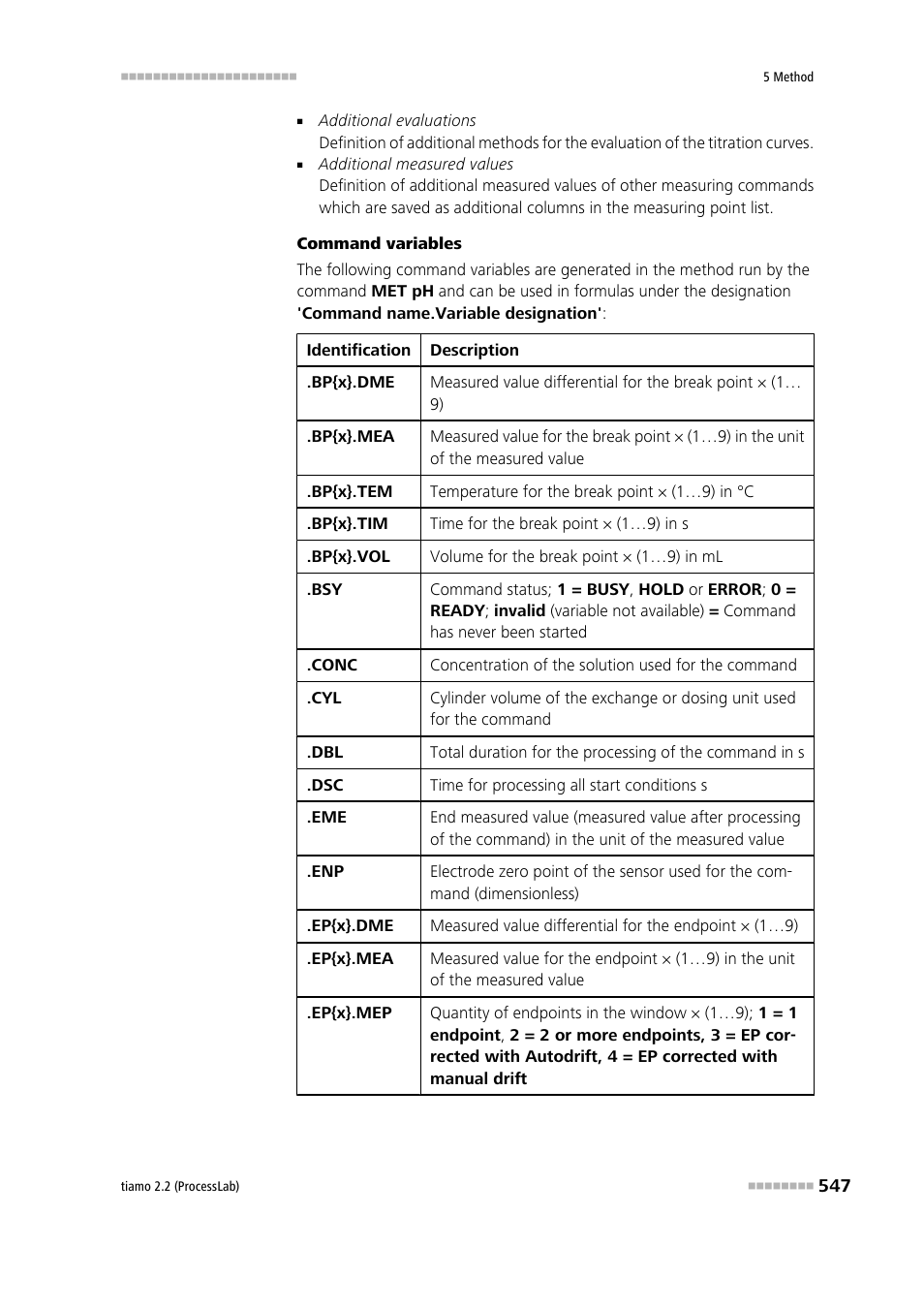 Metrohm tiamo 2.2 (ProcessLab) User Manual | Page 563 / 1644