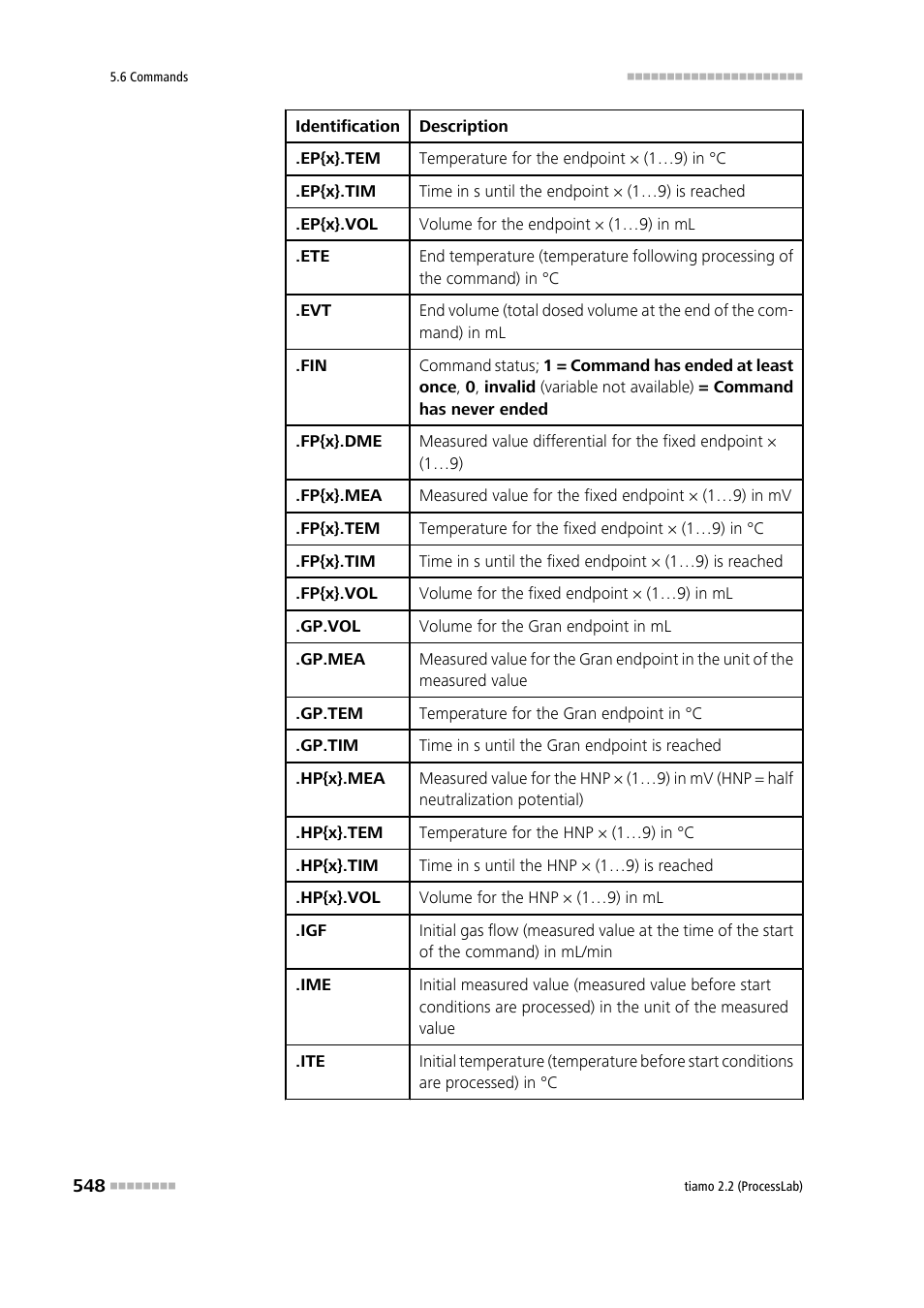 Metrohm tiamo 2.2 (ProcessLab) User Manual | Page 564 / 1644