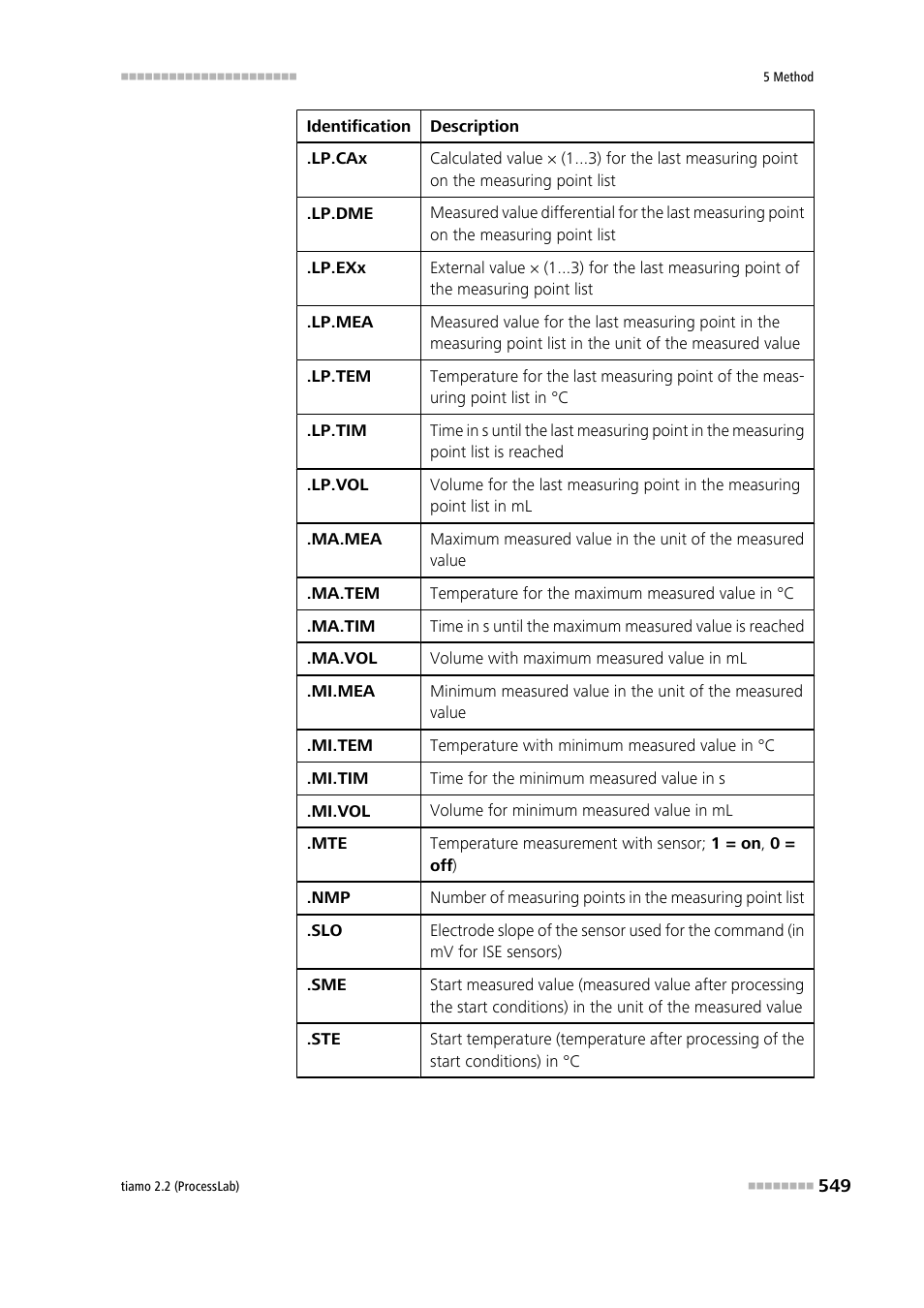 Metrohm tiamo 2.2 (ProcessLab) User Manual | Page 565 / 1644