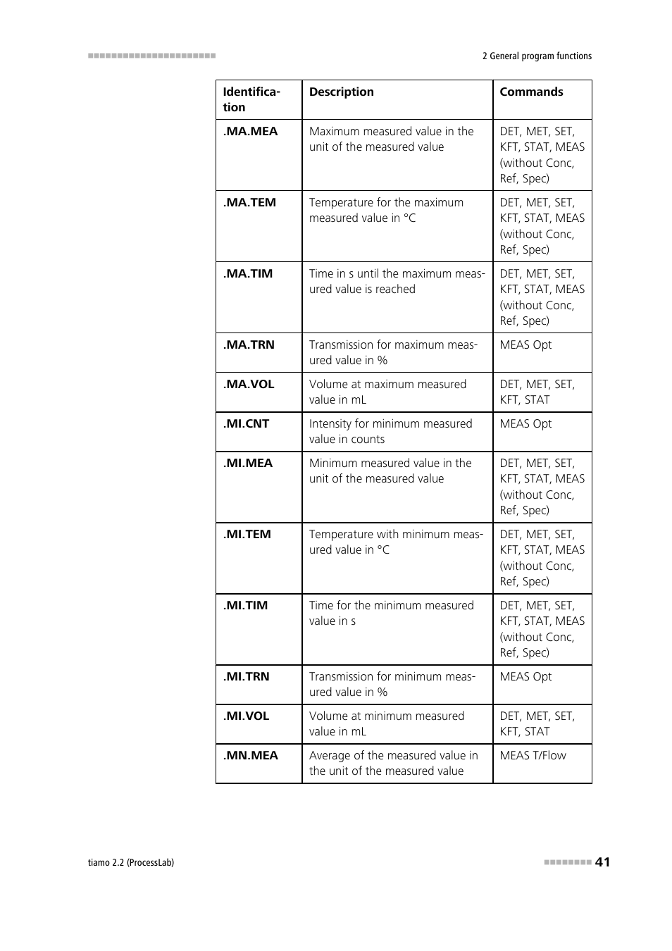 Metrohm tiamo 2.2 (ProcessLab) User Manual | Page 57 / 1644