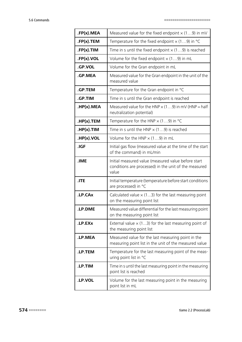 Metrohm tiamo 2.2 (ProcessLab) User Manual | Page 590 / 1644