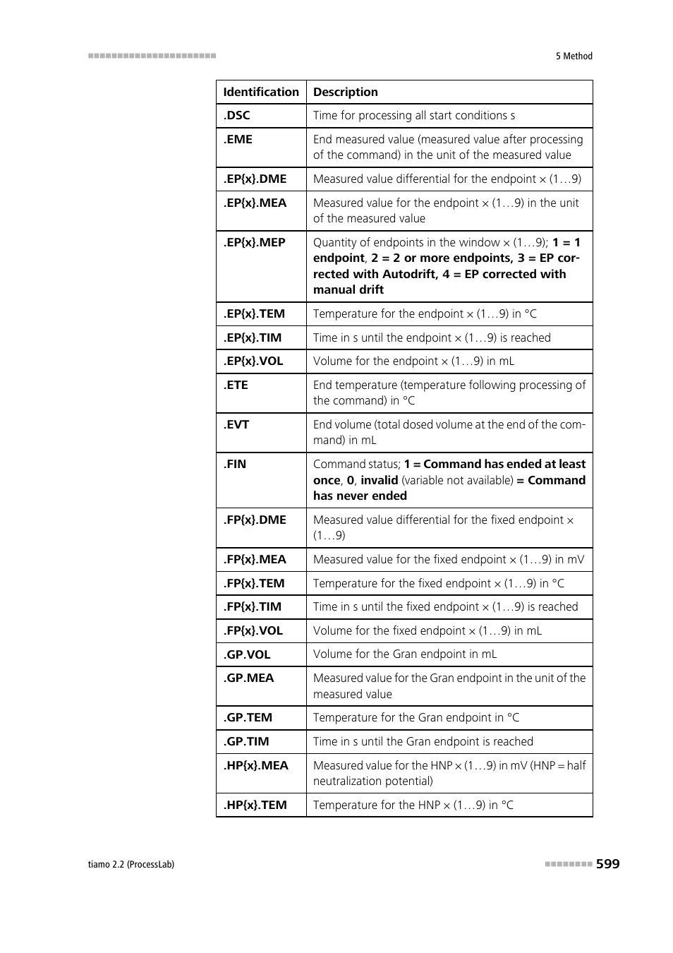 Metrohm tiamo 2.2 (ProcessLab) User Manual | Page 615 / 1644