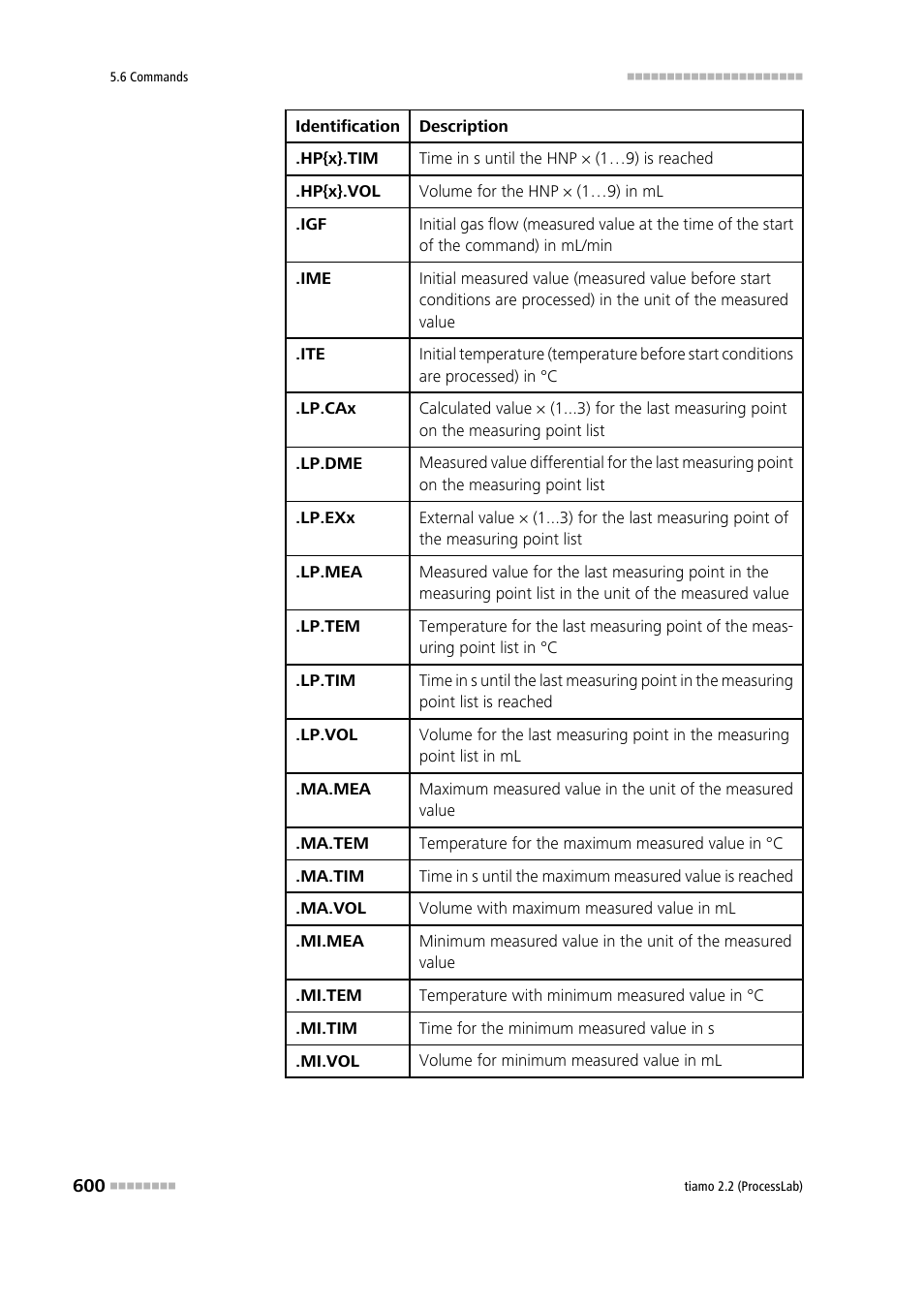 Metrohm tiamo 2.2 (ProcessLab) User Manual | Page 616 / 1644