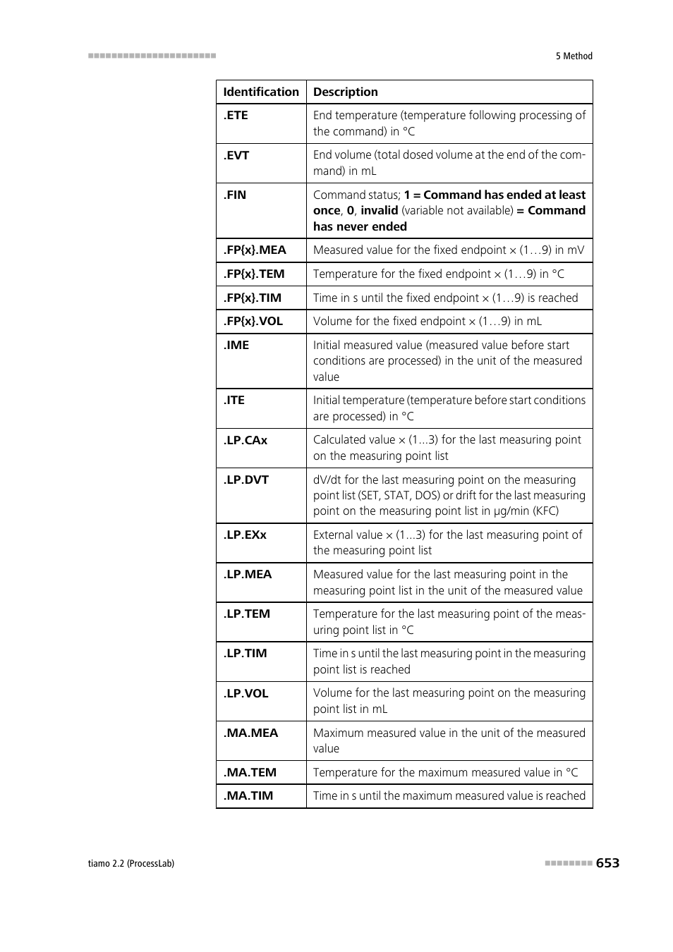 Metrohm tiamo 2.2 (ProcessLab) User Manual | Page 669 / 1644