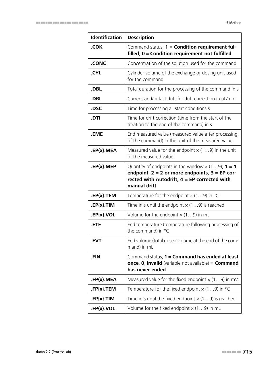 Metrohm tiamo 2.2 (ProcessLab) User Manual | Page 731 / 1644