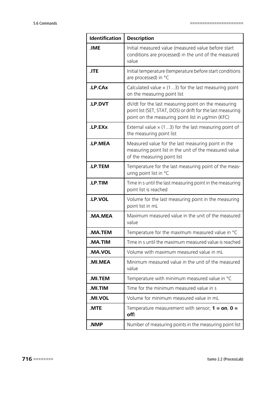 Metrohm tiamo 2.2 (ProcessLab) User Manual | Page 732 / 1644