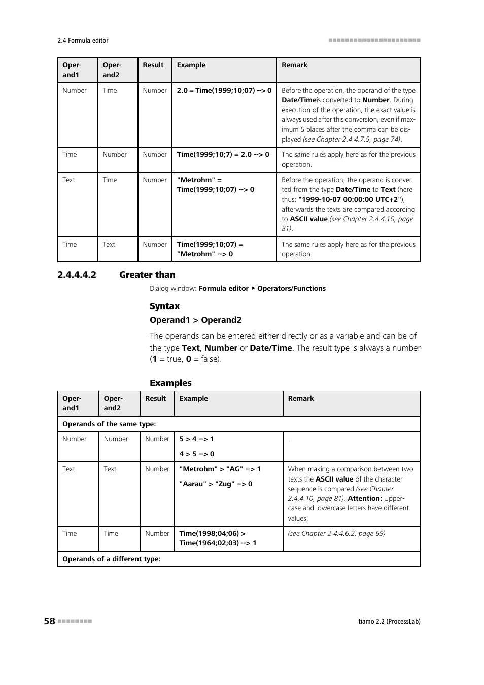 2 greater than, Greater than, Greater than (>) | Metrohm tiamo 2.2 (ProcessLab) User Manual | Page 74 / 1644