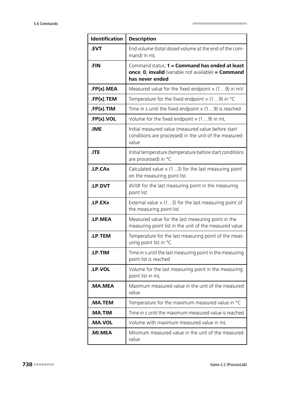 Metrohm tiamo 2.2 (ProcessLab) User Manual | Page 754 / 1644