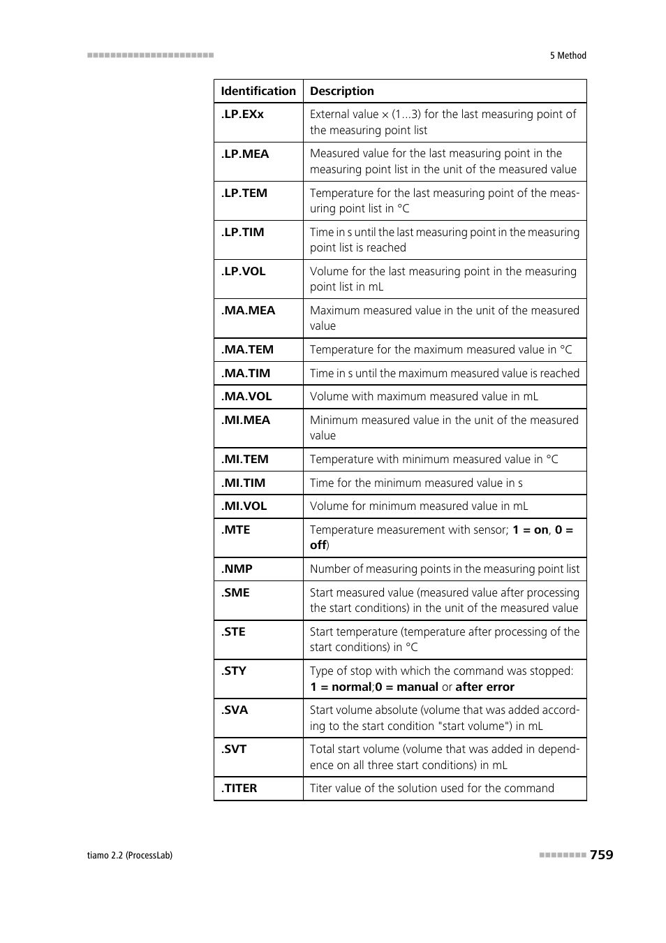 Metrohm tiamo 2.2 (ProcessLab) User Manual | Page 775 / 1644