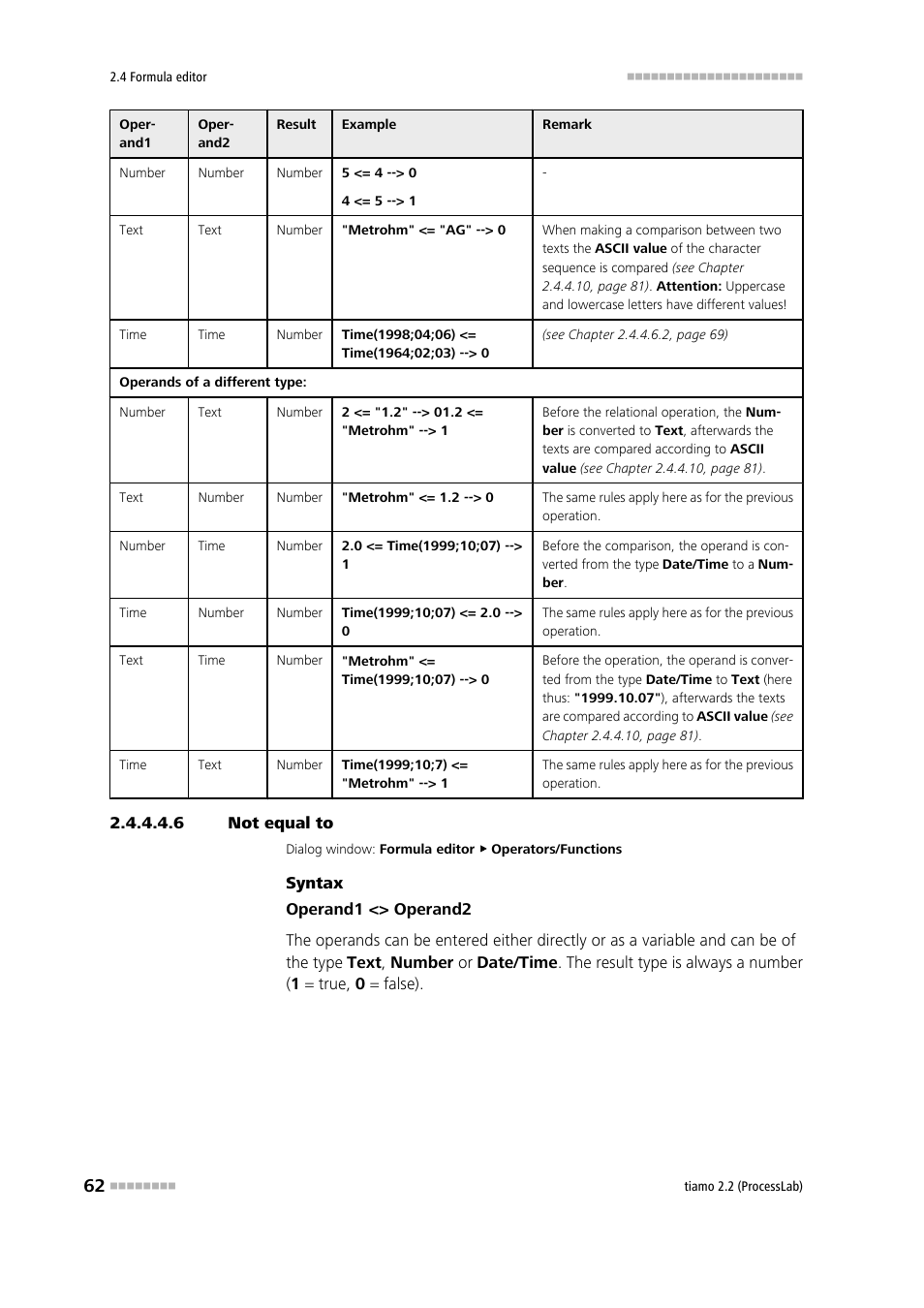 6 not equal to, Not equal to | Metrohm tiamo 2.2 (ProcessLab) User Manual | Page 78 / 1644