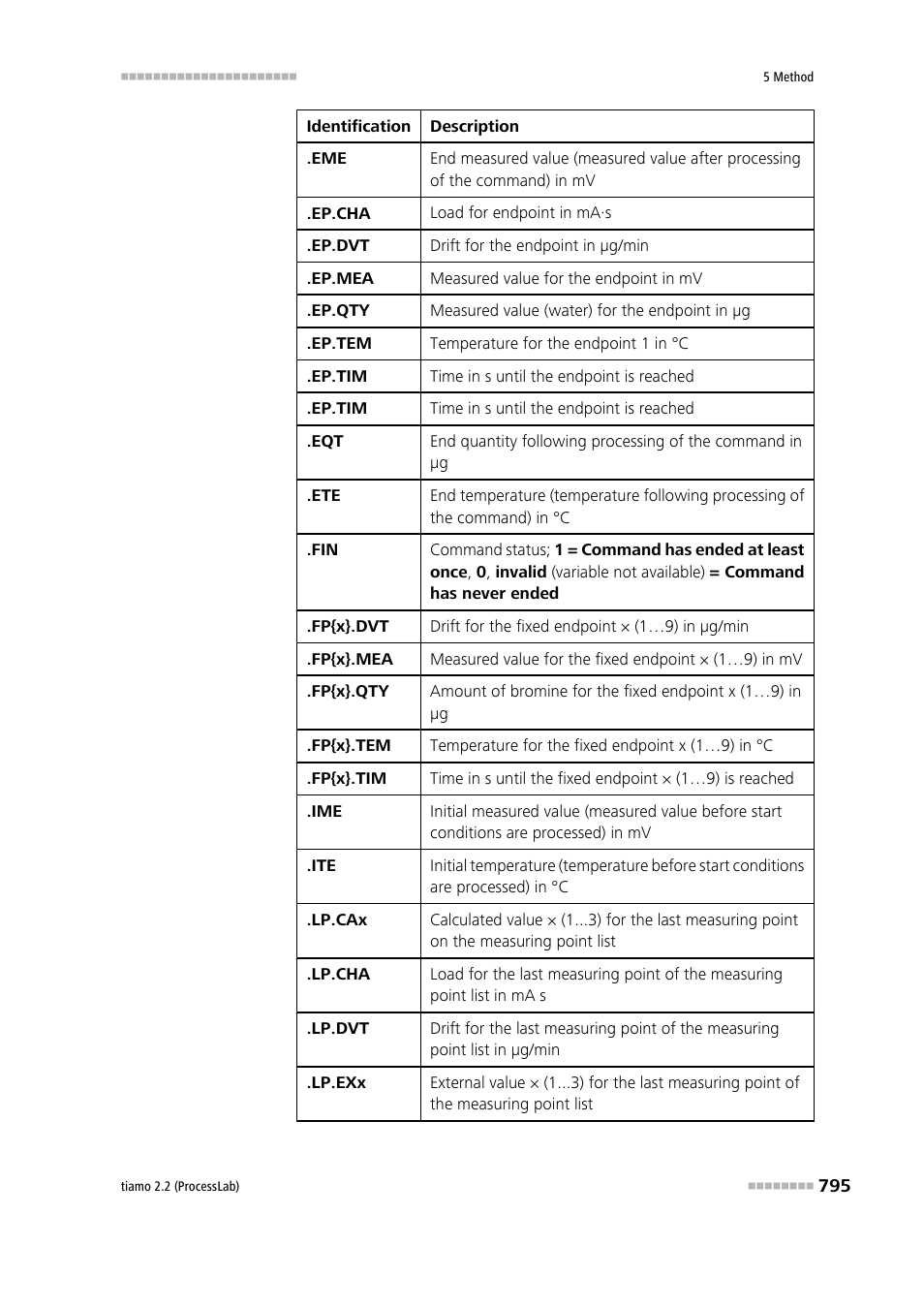 Metrohm tiamo 2.2 (ProcessLab) User Manual | Page 811 / 1644