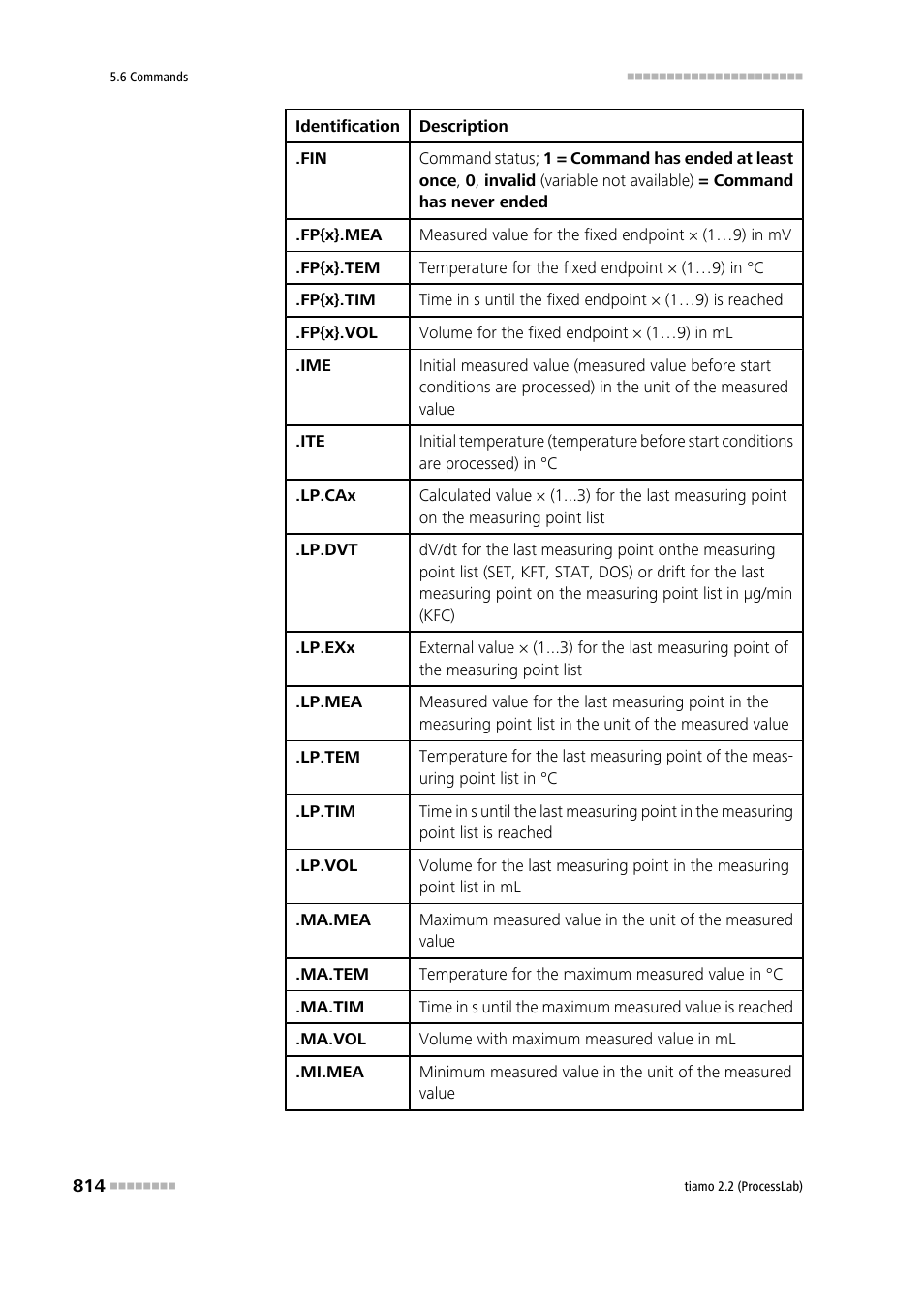 Metrohm tiamo 2.2 (ProcessLab) User Manual | Page 830 / 1644