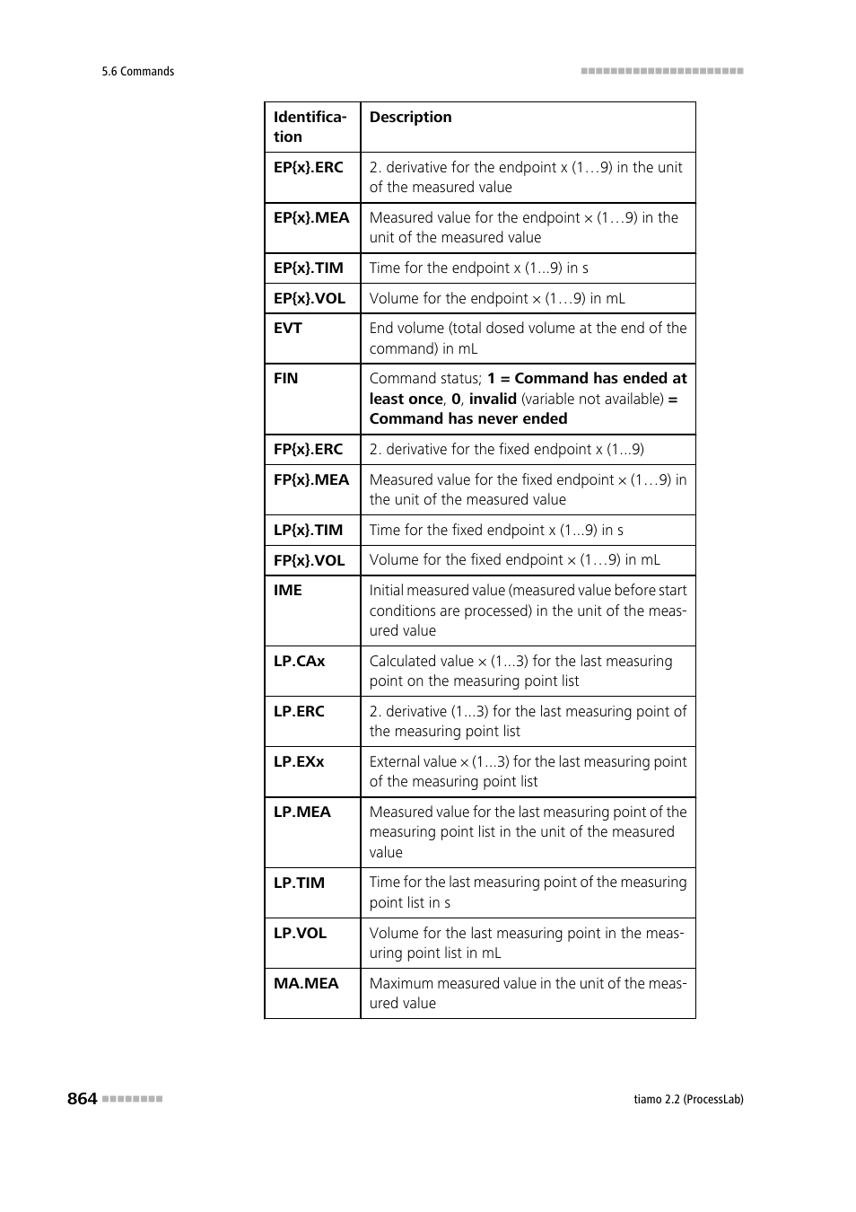Metrohm tiamo 2.2 (ProcessLab) User Manual | Page 880 / 1644