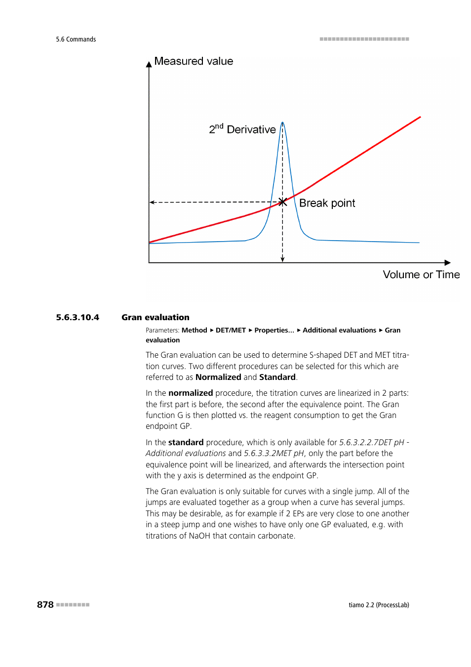 4 gran evaluation | Metrohm tiamo 2.2 (ProcessLab) User Manual | Page 894 / 1644