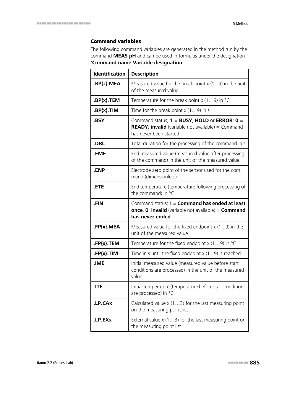 Metrohm tiamo 2.2 (ProcessLab) User Manual | Page 901 / 1644