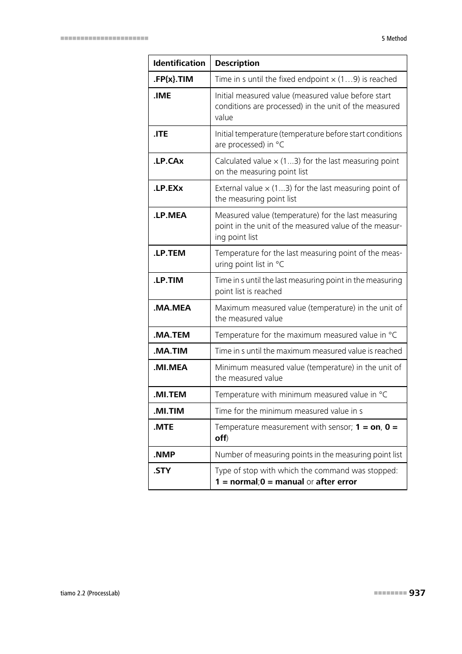 Metrohm tiamo 2.2 (ProcessLab) User Manual | Page 953 / 1644