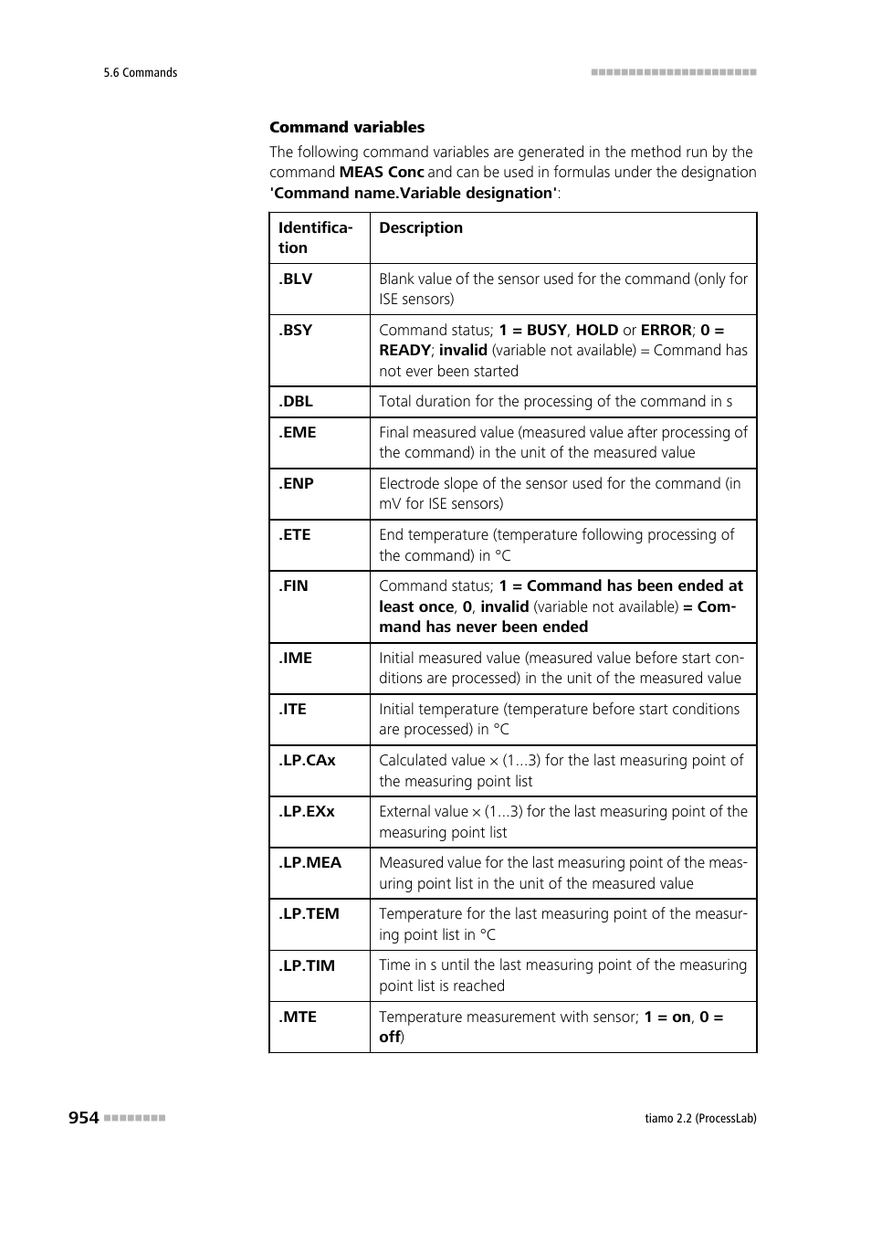 Metrohm tiamo 2.2 (ProcessLab) User Manual | Page 970 / 1644