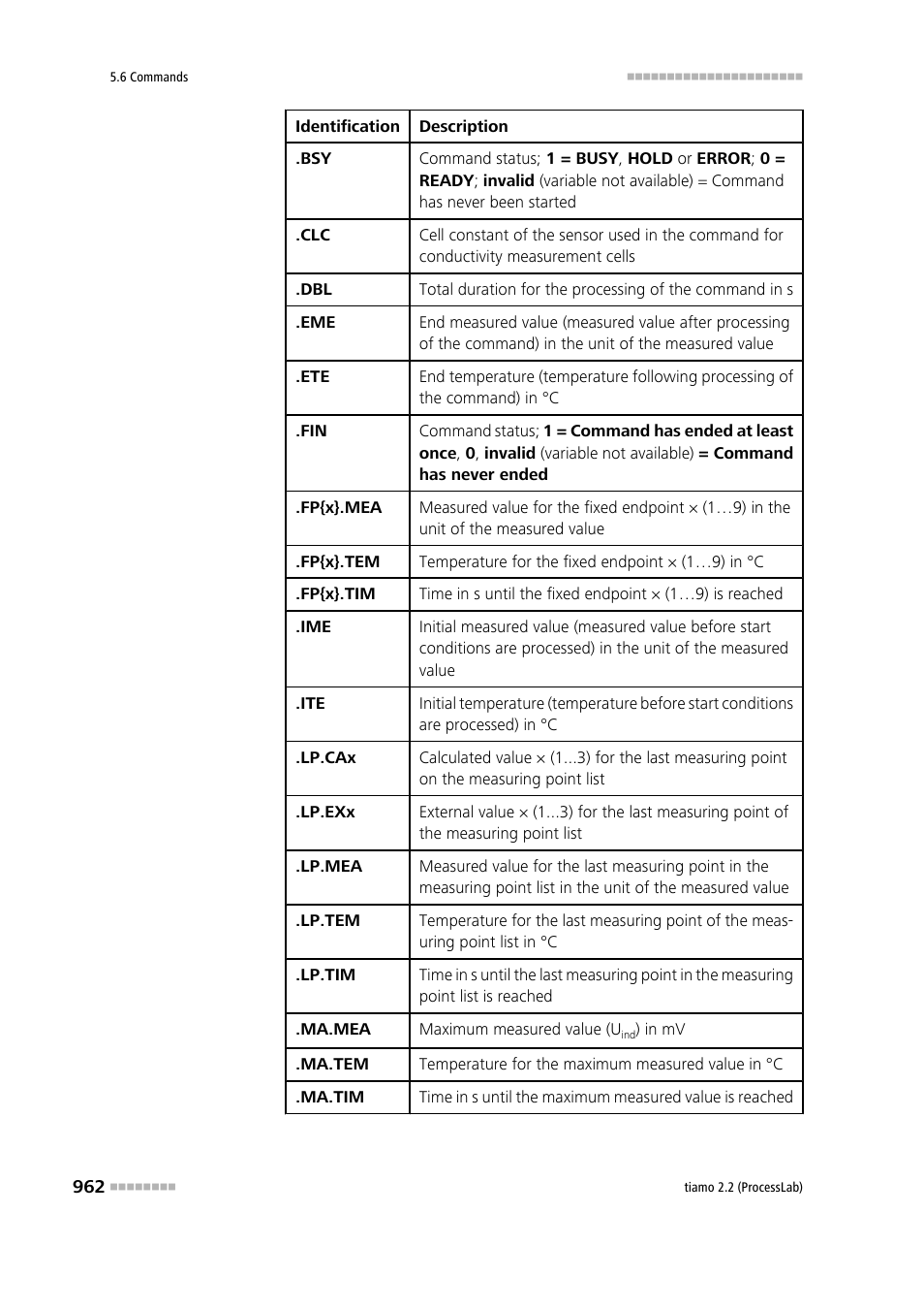 Metrohm tiamo 2.2 (ProcessLab) User Manual | Page 978 / 1644