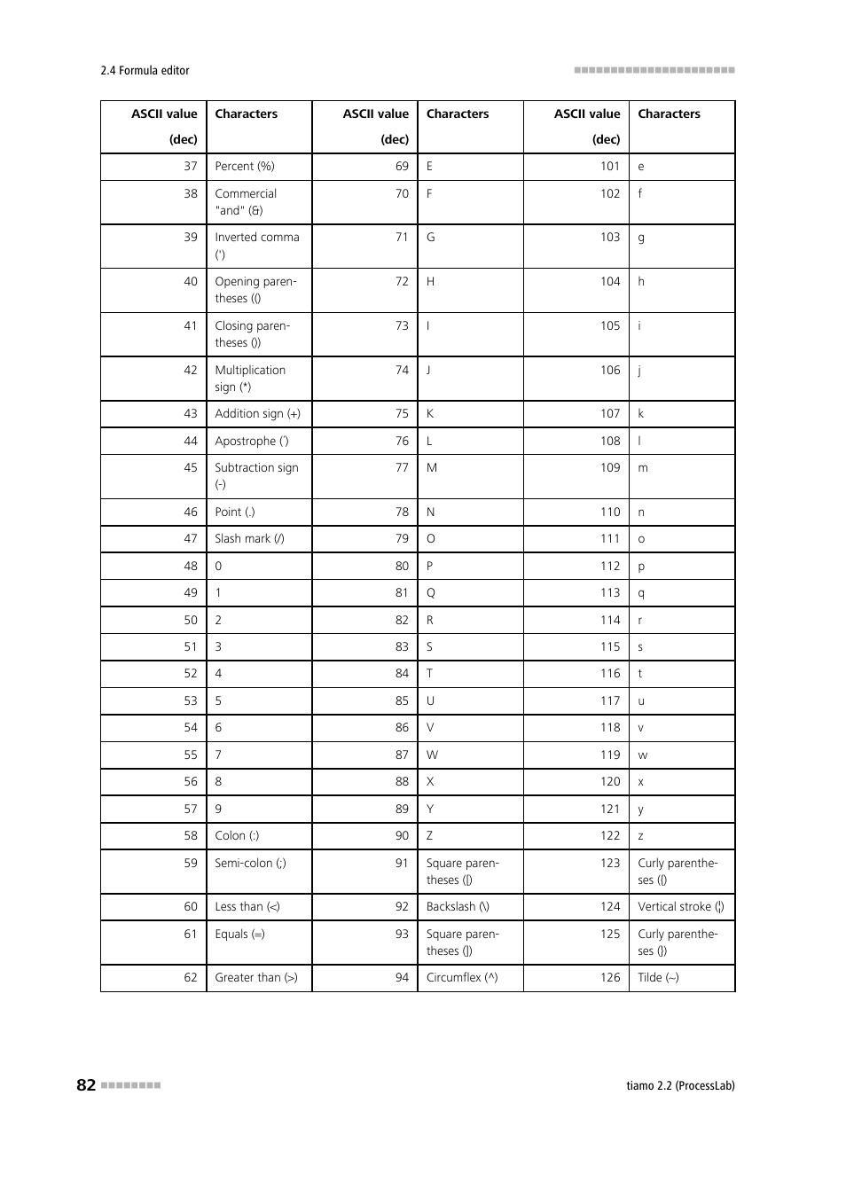 Metrohm tiamo 2.2 (ProcessLab) User Manual | Page 98 / 1644