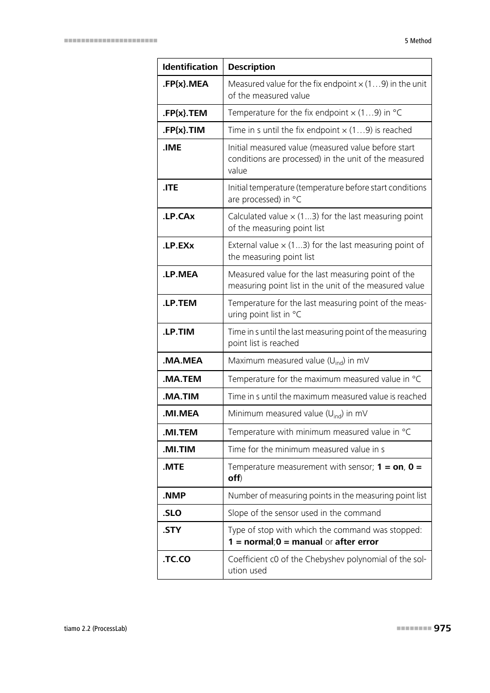 Metrohm tiamo 2.2 (ProcessLab) User Manual | Page 991 / 1644