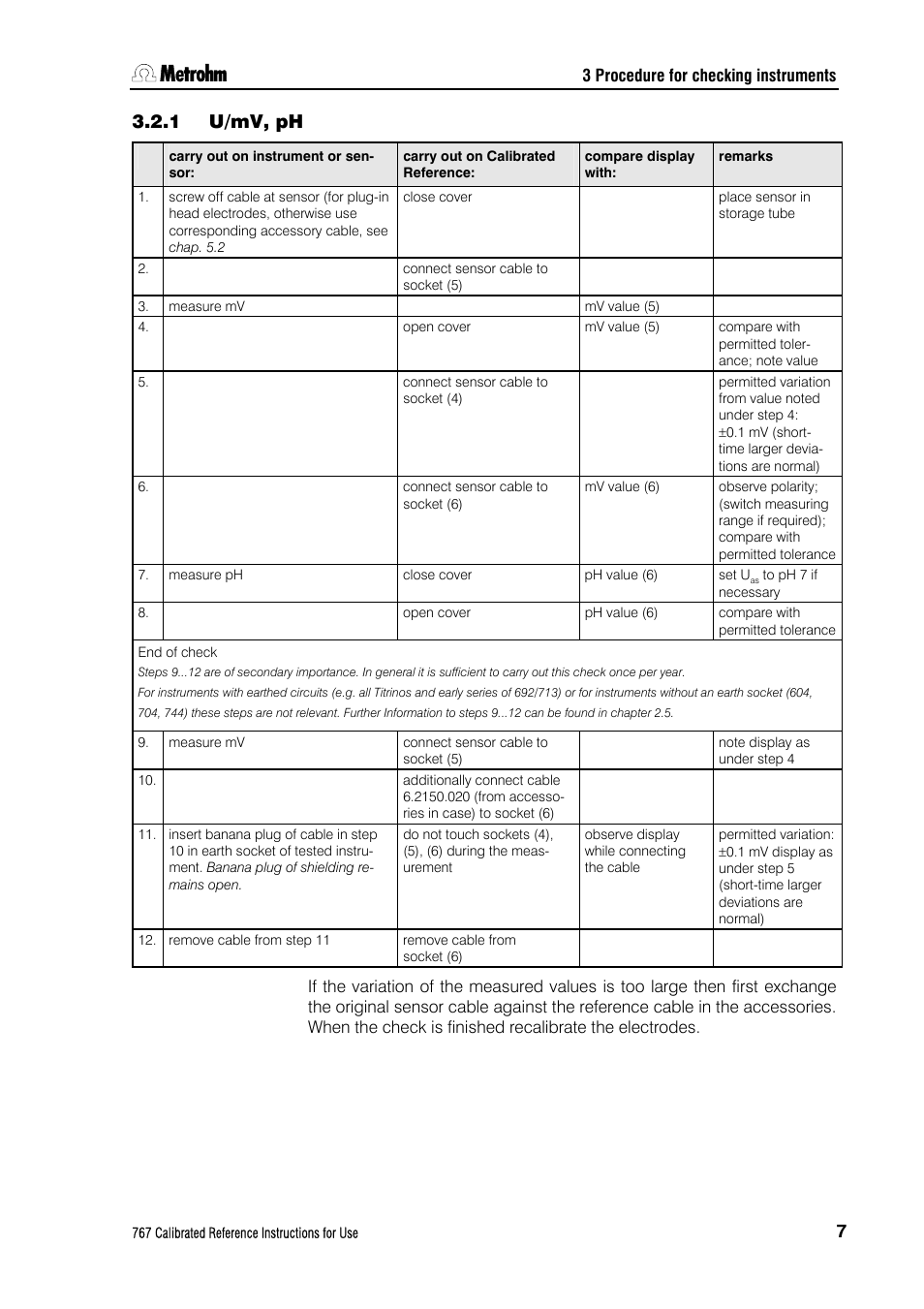 1 u/mv, ph, U/mv, ph | Metrohm 767 Calibrated Reference User Manual | Page 11 / 23