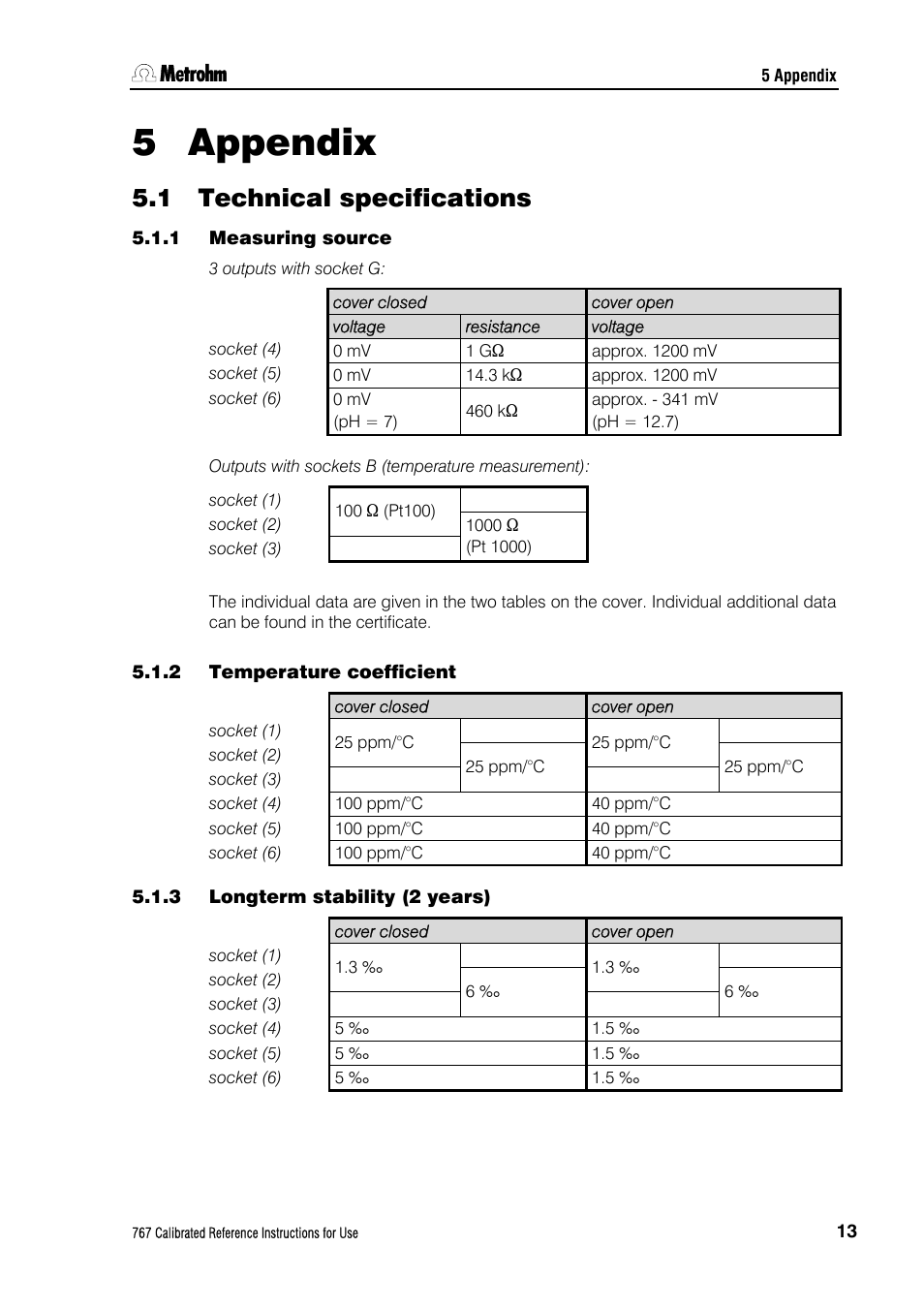5 appendix, 1 technical specifications, 1 measuring source | 2 temperature coefficient, 3 longterm stability (5 years), Appendix, Technical specifications, Measuring source, Temperature coefficient, Longterm stability (2 years) | Metrohm 767 Calibrated Reference User Manual | Page 17 / 23