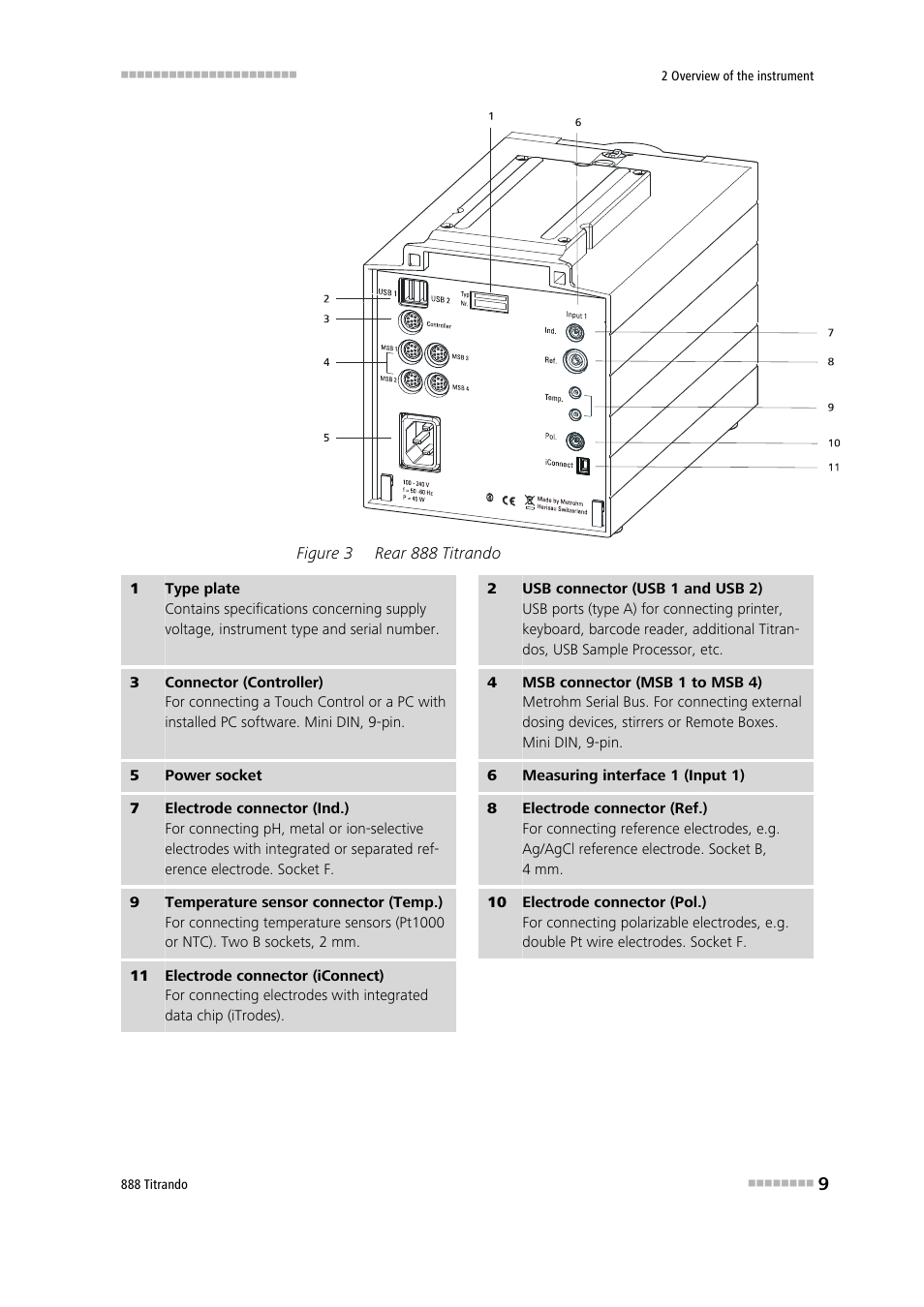 Figure 3, Rear 888 titrando | Metrohm 888 Titrando User Manual | Page 17 / 57