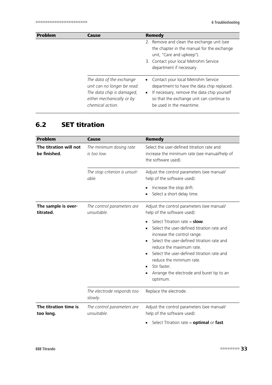 1 set titration, 7 appendix, Set titration | 2 set titration | Metrohm 888 Titrando User Manual | Page 41 / 57