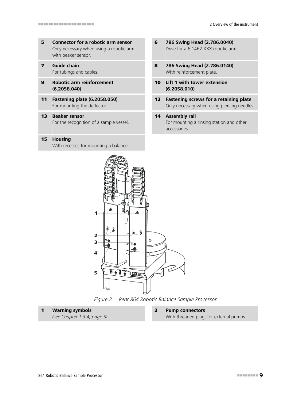 Figure 2, Rear 864 robotic balance sample processor | Metrohm 864 Robotic Balance Sample Processor User Manual | Page 17 / 101