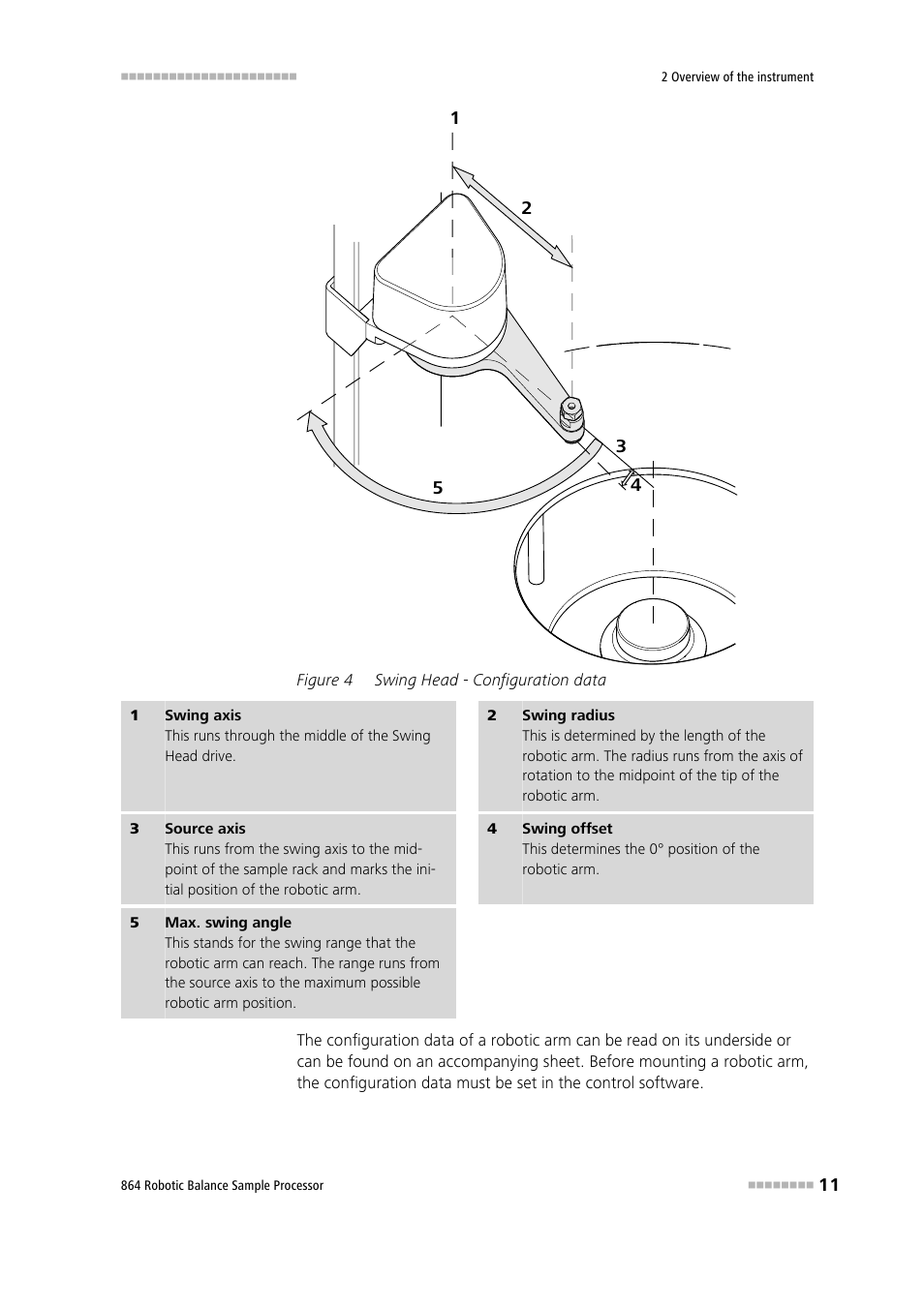 Figure 4, Swing head - configuration data | Metrohm 864 Robotic Balance Sample Processor User Manual | Page 19 / 101