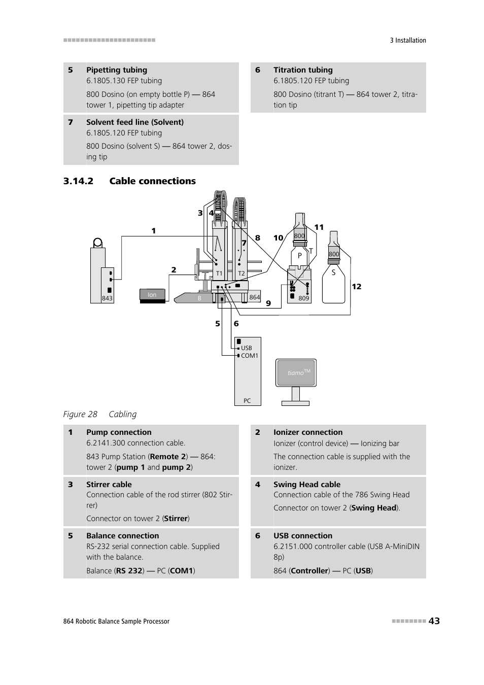 2 cable connections, Cable connections, Figure 28 | Cabling | Metrohm 864 Robotic Balance Sample Processor User Manual | Page 51 / 101