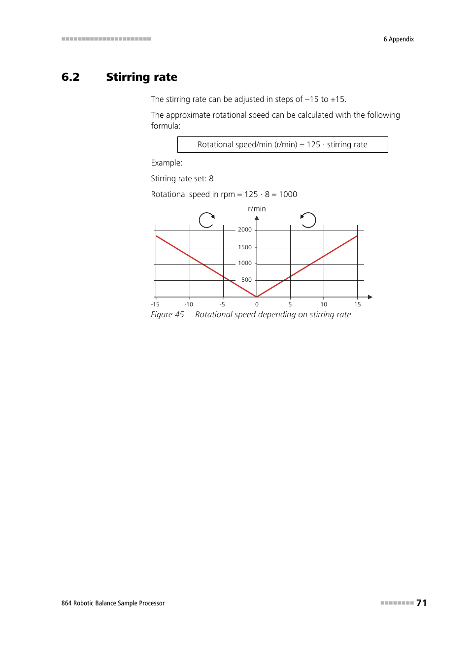 2 stirring rate, Stirring rate, Figure 45 | Rotational speed depending on stirring rate | Metrohm 864 Robotic Balance Sample Processor User Manual | Page 79 / 101