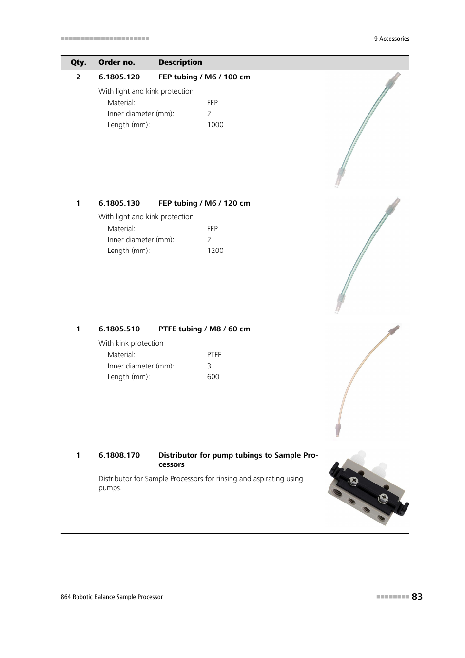 Metrohm 864 Robotic Balance Sample Processor User Manual | Page 91 / 101