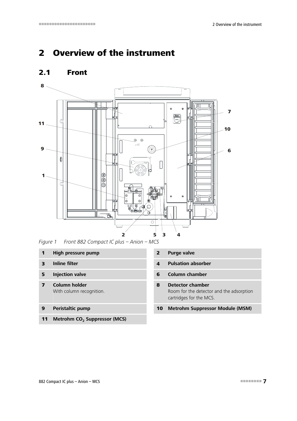 2 overview of the instrument, 1 front, Front | Figure 1, Front 882 compact ic plus – anion – mcs | Metrohm 882 Compact IC plus – Anion – MCS User Manual | Page 17 / 130