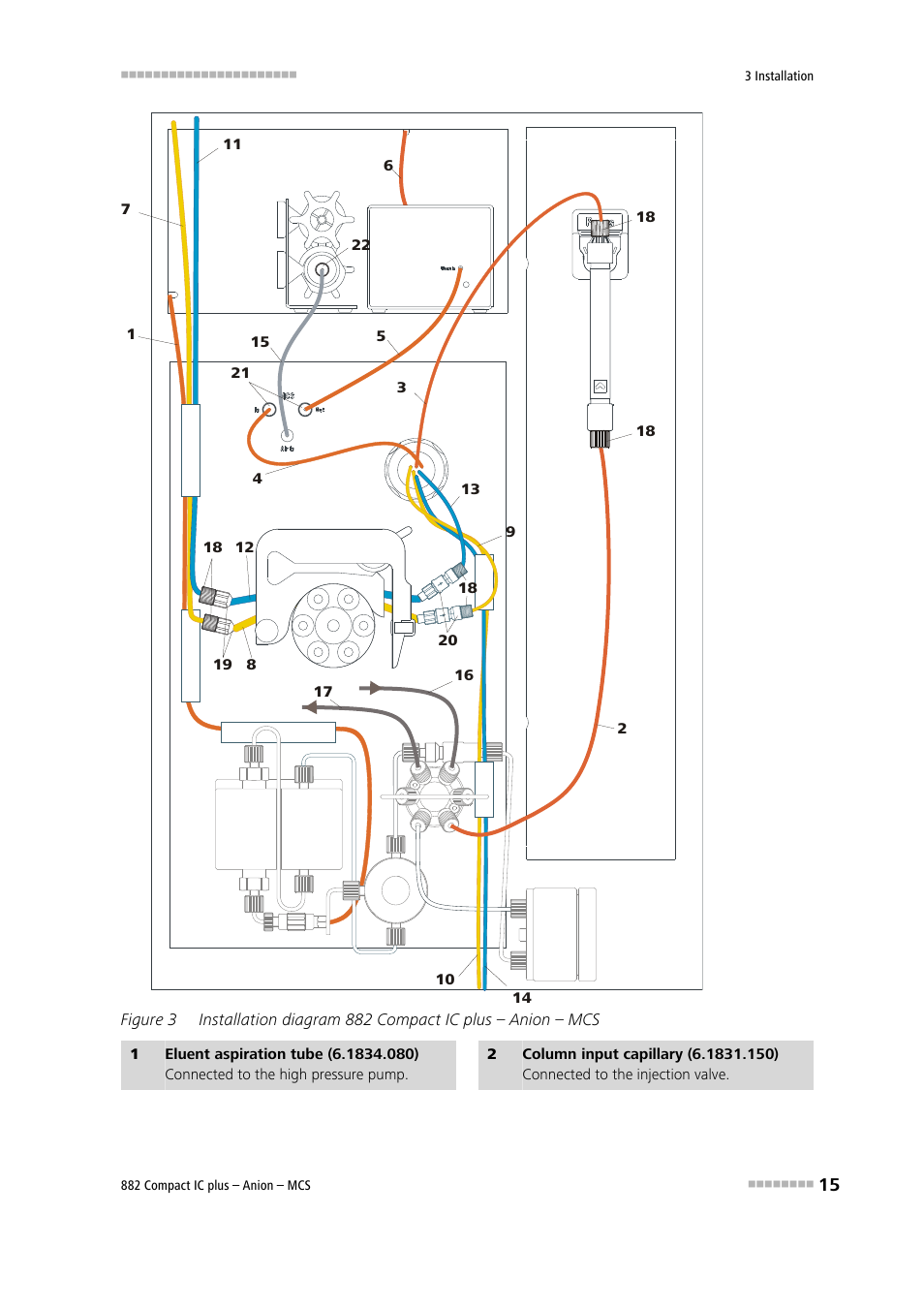 Figure 3 | Metrohm 882 Compact IC plus – Anion – MCS User Manual | Page 25 / 130