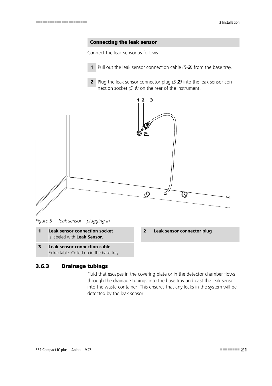 3 drainage tubings, Drainage tubings, Figure 5 | Leak sensor – plugging in | Metrohm 882 Compact IC plus – Anion – MCS User Manual | Page 31 / 130