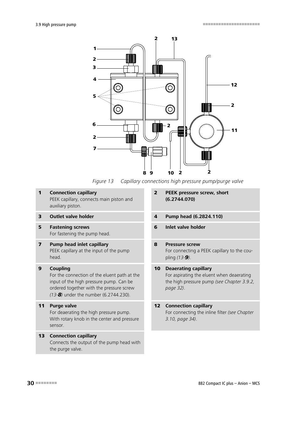 Figure 13 | Metrohm 882 Compact IC plus – Anion – MCS User Manual | Page 40 / 130