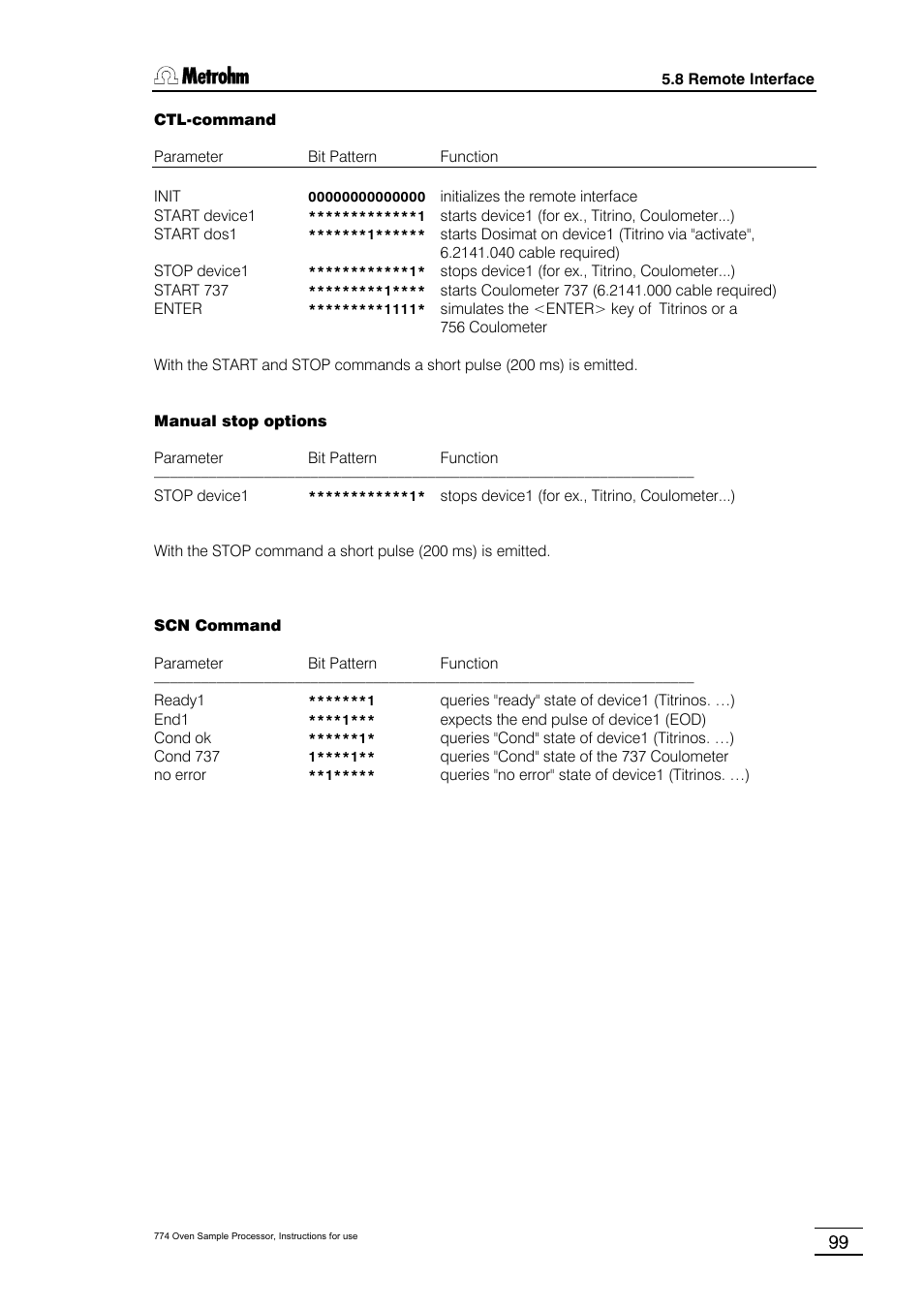 Metrohm 774 Oven Sample Processor User Manual | Page 105 / 168