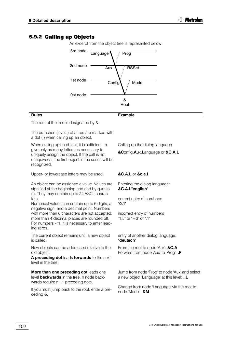 2 calling up objects | Metrohm 774 Oven Sample Processor User Manual | Page 108 / 168