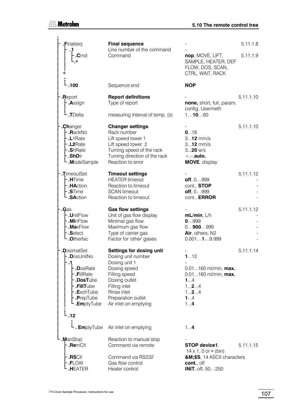 Metrohm 774 Oven Sample Processor User Manual | Page 113 / 168
