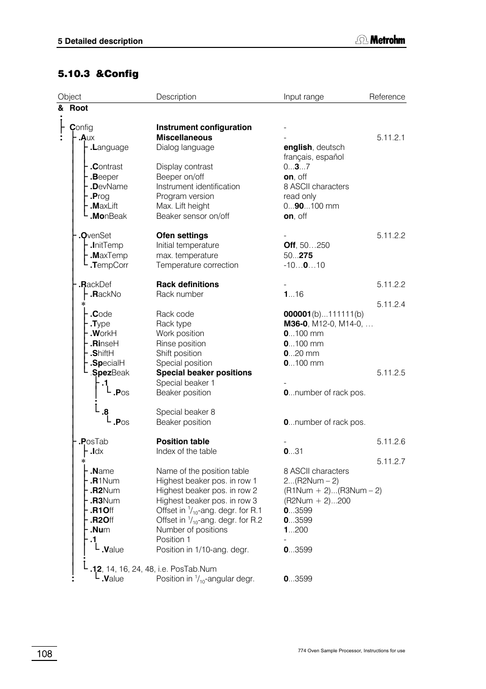 3 &config | Metrohm 774 Oven Sample Processor User Manual | Page 114 / 168