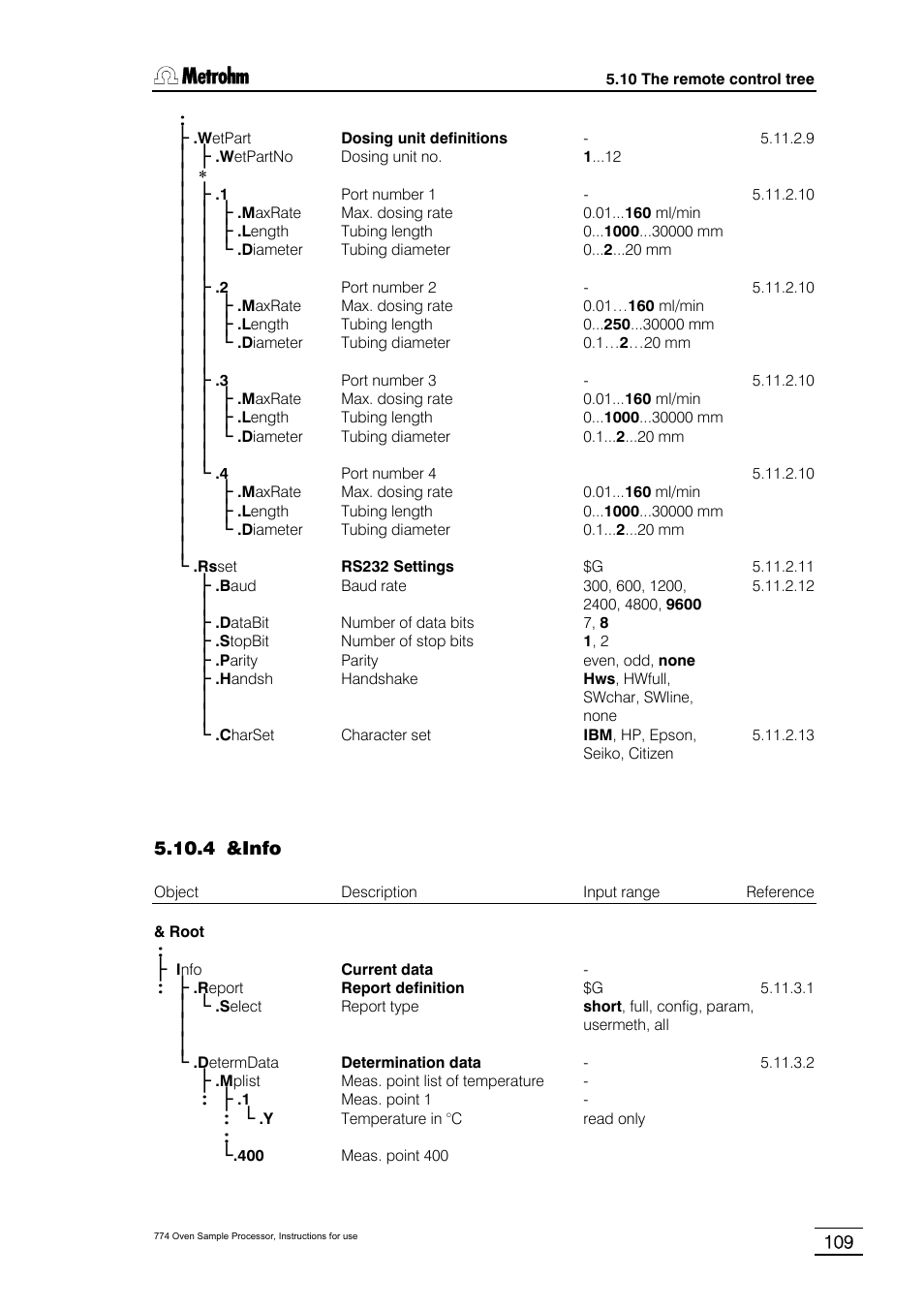 4 &info | Metrohm 774 Oven Sample Processor User Manual | Page 115 / 168