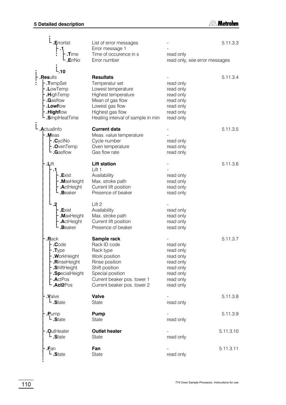 Metrohm 774 Oven Sample Processor User Manual | Page 116 / 168