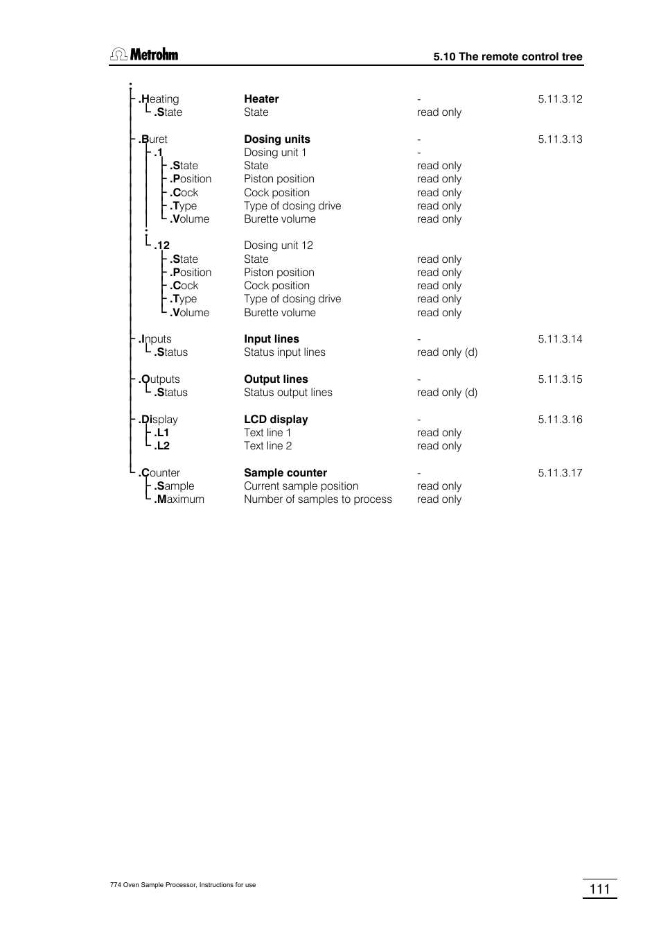Metrohm 774 Oven Sample Processor User Manual | Page 117 / 168