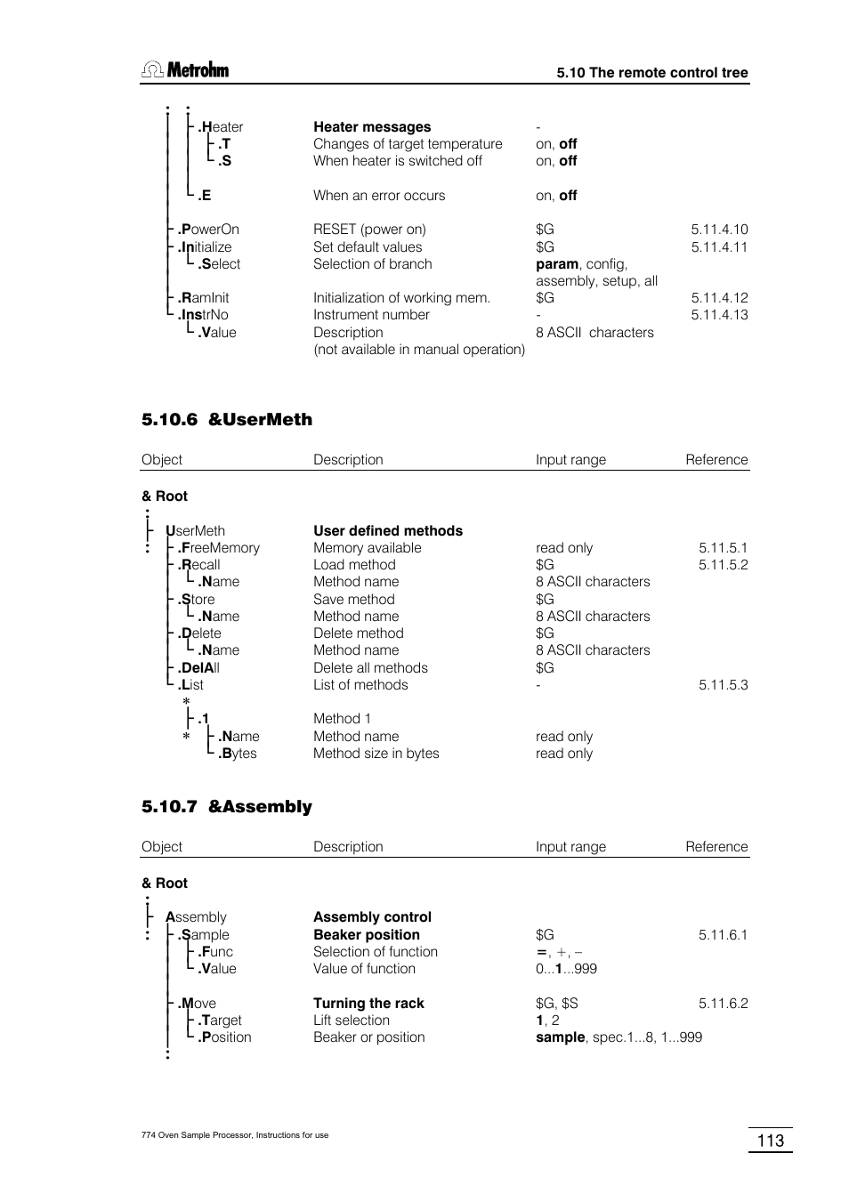6 &usermeth, 7 &assembly | Metrohm 774 Oven Sample Processor User Manual | Page 119 / 168