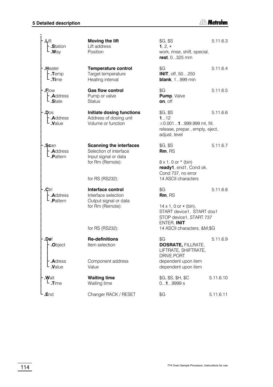 Metrohm 774 Oven Sample Processor User Manual | Page 120 / 168